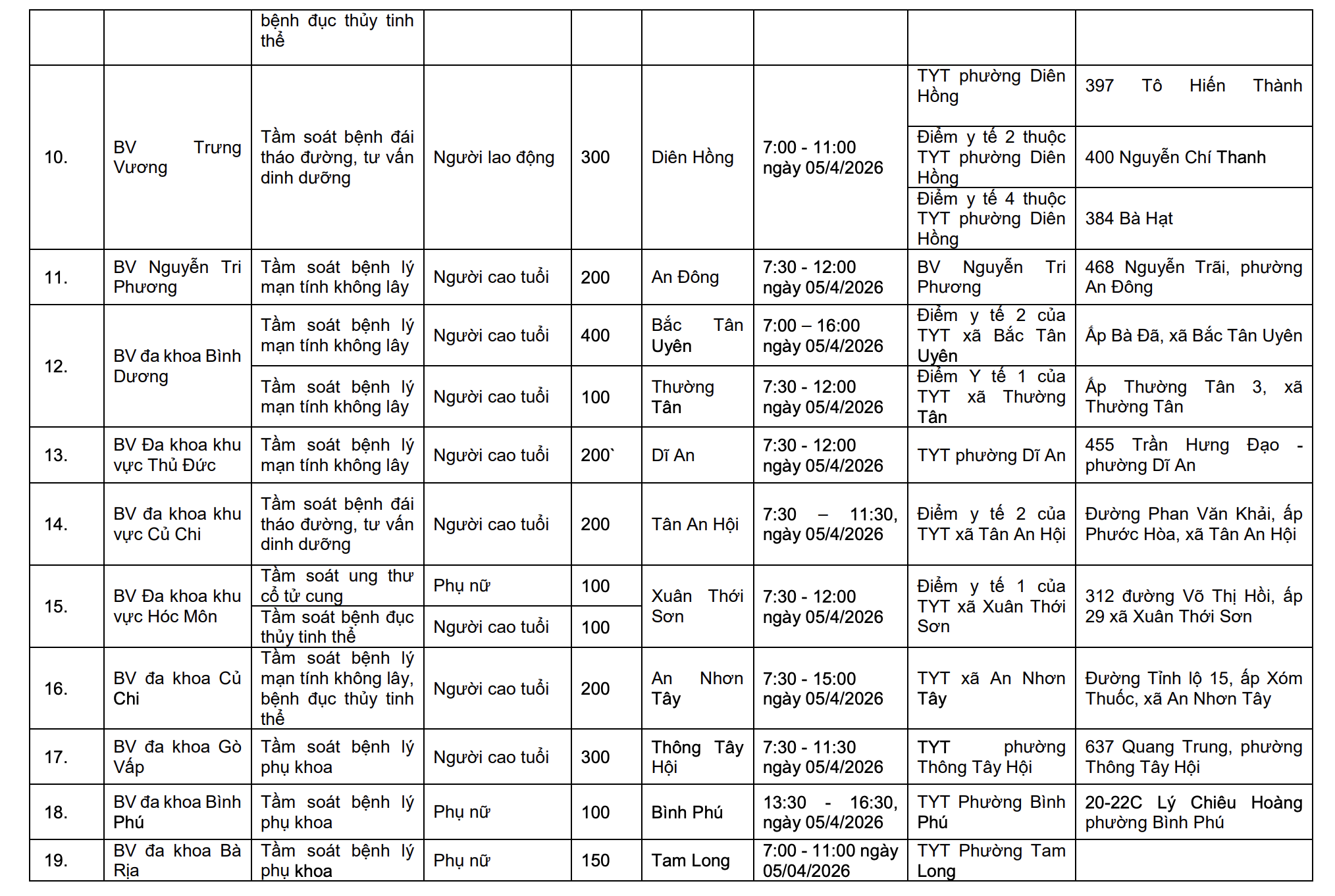 Ngày Sức khỏe toàn dân 7/4: TPHCM  triển khai khám tầm soát miễn phí tại 58 điểm - Ảnh 3.