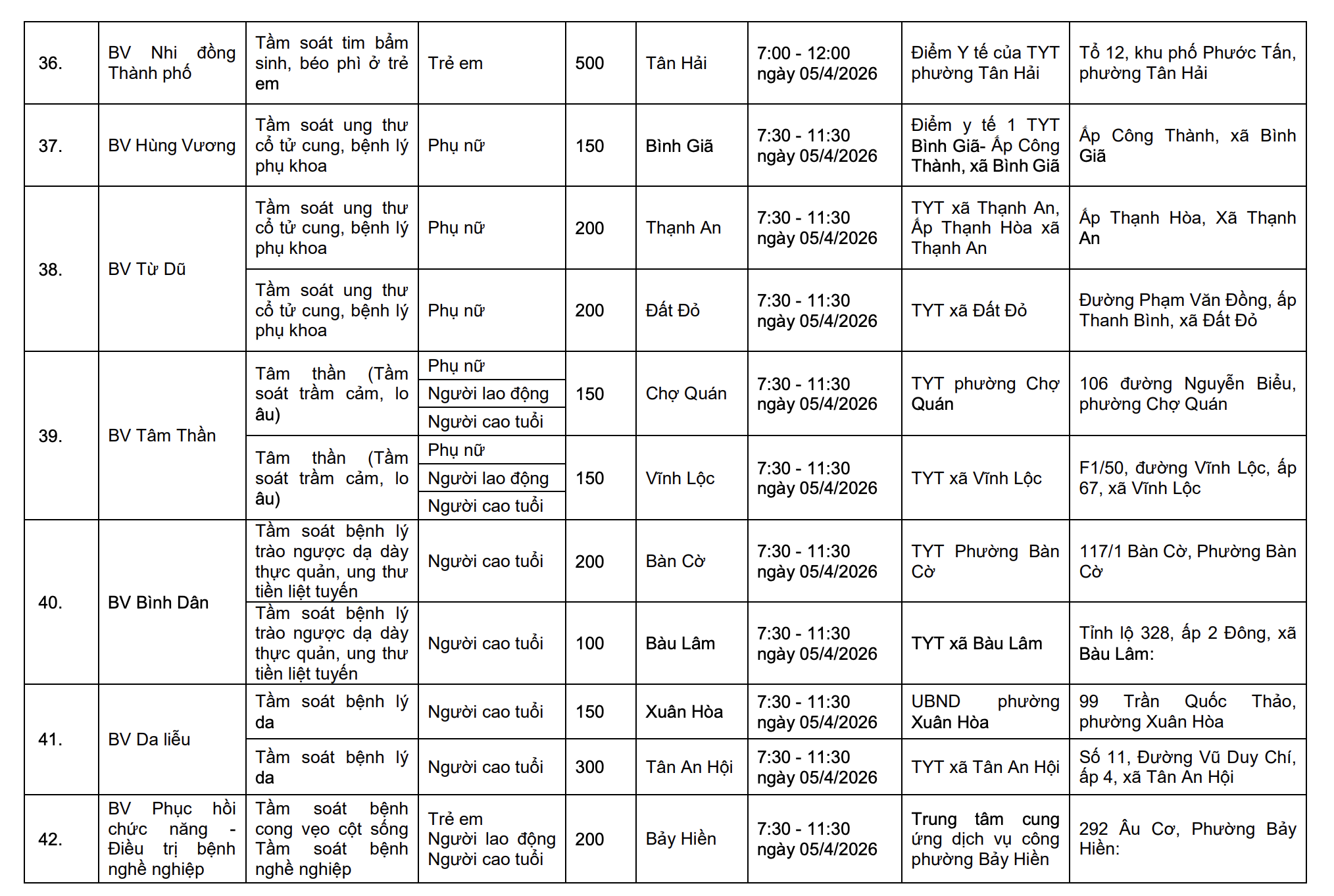 Ngày Sức khỏe toàn dân 7/4: TPHCM  triển khai khám tầm soát miễn phí tại 58 điểm - Ảnh 6.