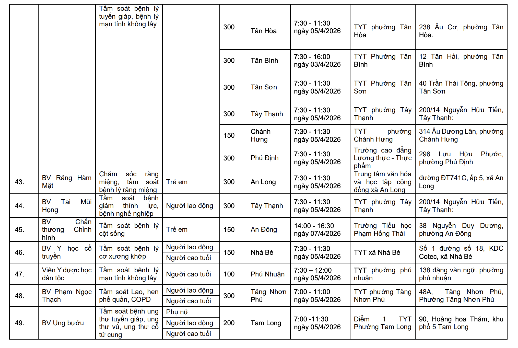 Ngày Sức khỏe toàn dân 7/4: TPHCM  triển khai khám tầm soát miễn phí tại 58 điểm - Ảnh 7.