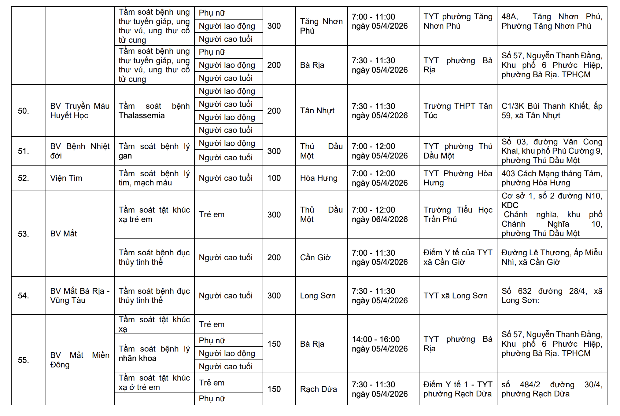 Ngày Sức khỏe toàn dân 7/4: TPHCM  triển khai khám tầm soát miễn phí tại 58 điểm - Ảnh 8.