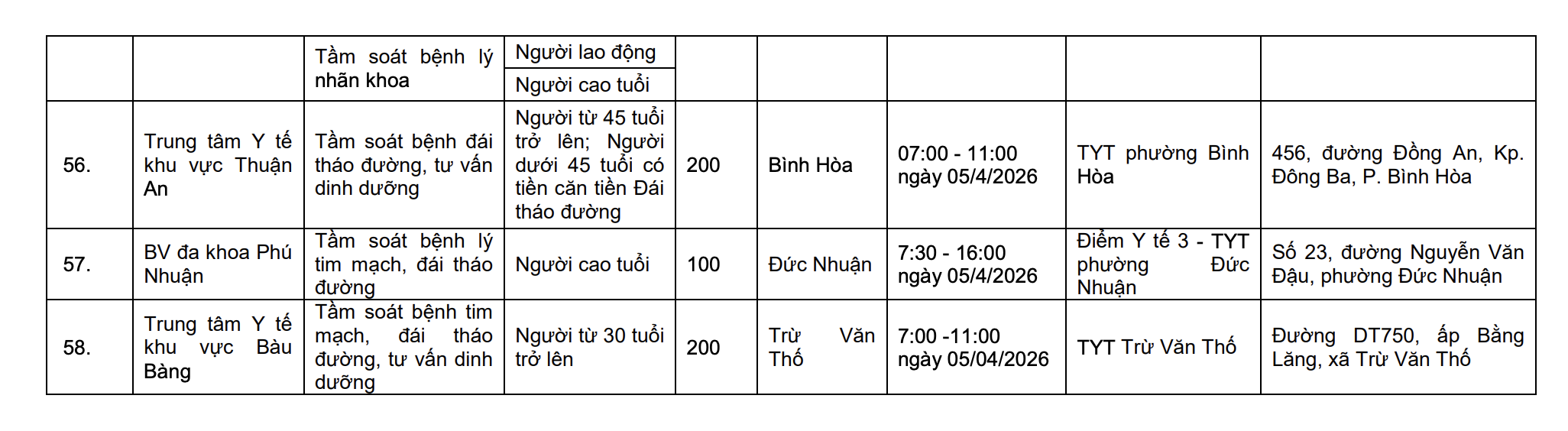 Ngày Sức khỏe toàn dân 7/4: TPHCM  triển khai khám tầm soát miễn phí tại 58 điểm - Ảnh 9.