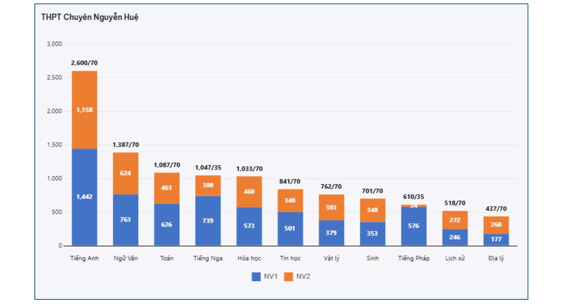 Trường THPT nào ở Hà Nội đang dẫn đầu số nguyện vọng lớp 10?- Ảnh 8.