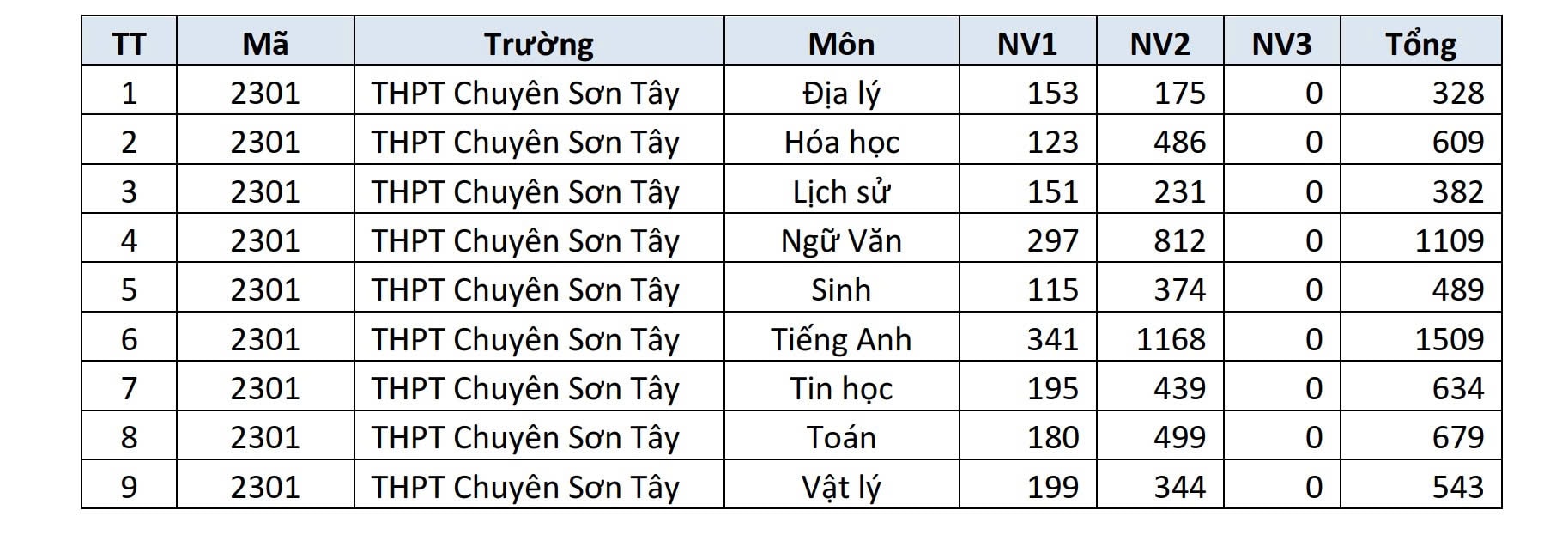 Trường THPT nào ở Hà Nội đang dẫn đầu số nguyện vọng lớp 10?- Ảnh 11.