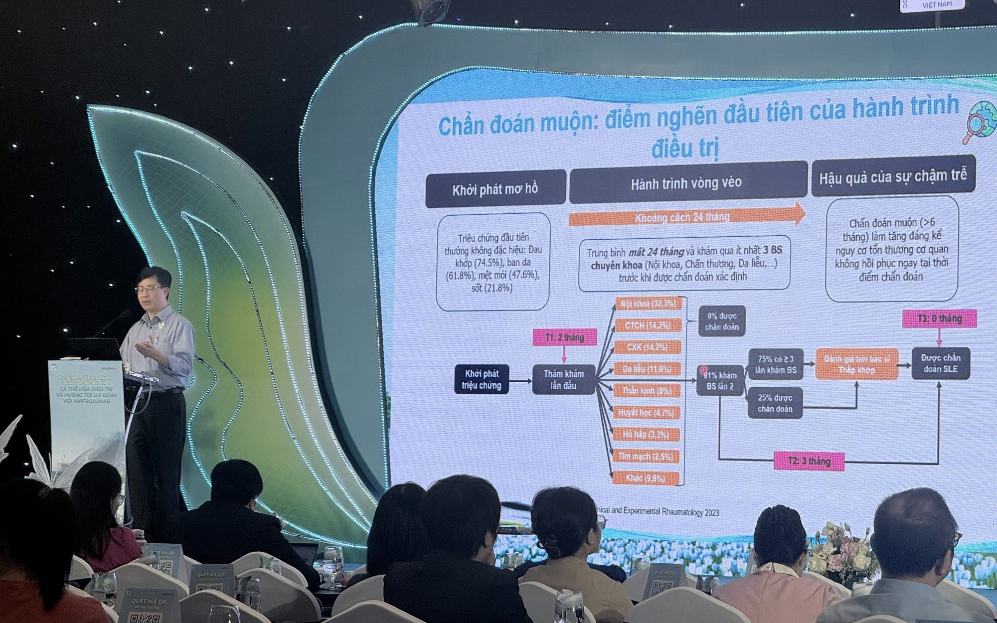 Triệu chứng mơ hồ, chỉ khoảng 10% bệnh nhân Lupus ban đỏ được chẩn đoán sớm