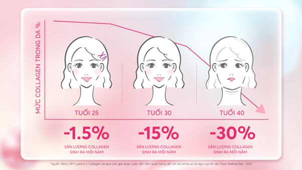 Triết lý phía sau làn da 'không tuổi' của phụ nữ Nhật Bản- Ảnh 2.