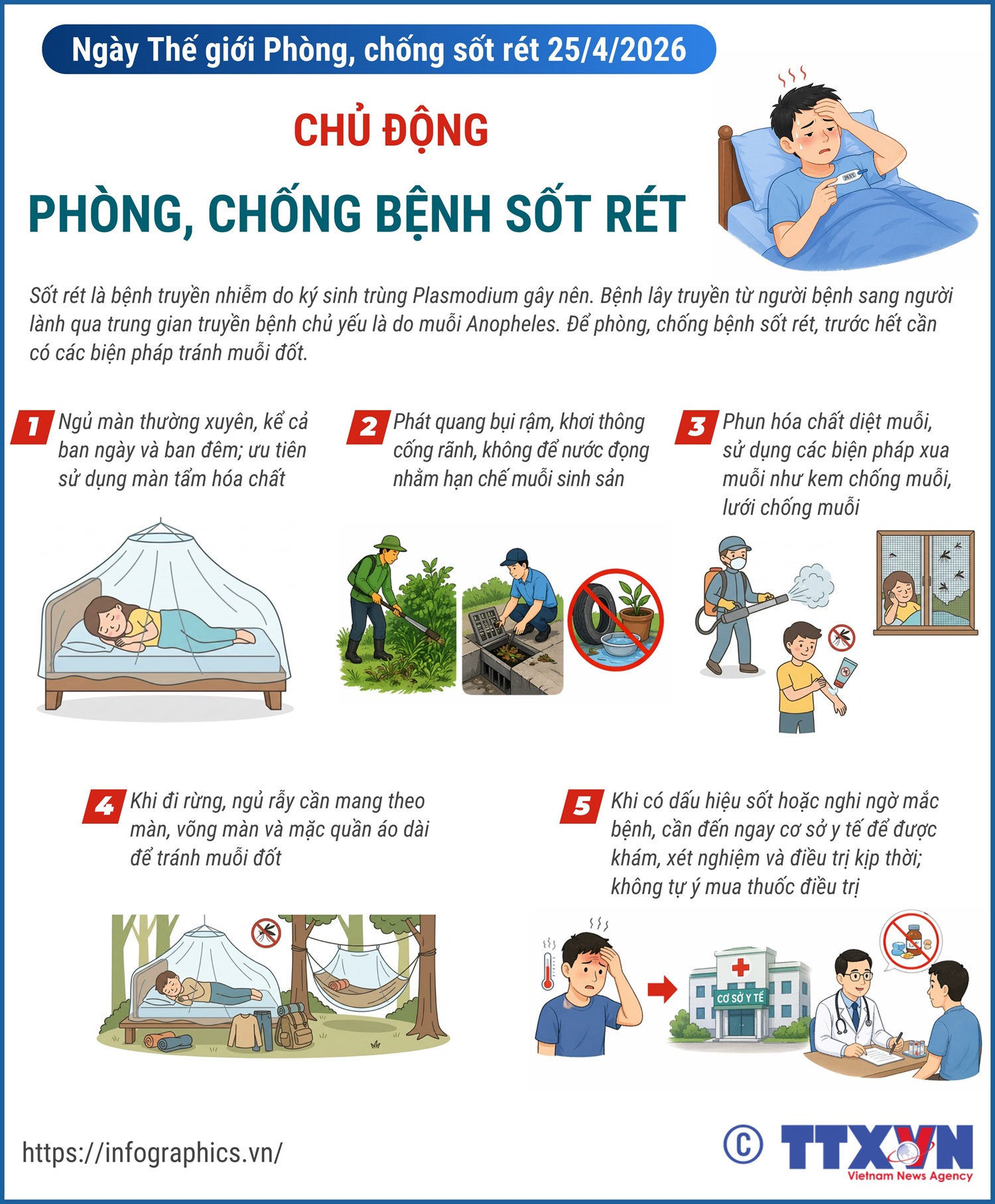 Ngày Thế giới phòng, chống sốt rét 25/4/2026: Chủ động phòng, chống bệnh sốt rét- Ảnh 1. Ngày Thế giới phòng, chống sốt rét 25/4/2026: Chủ động phòng, chống bệnh sốt rét- Ảnh 1.