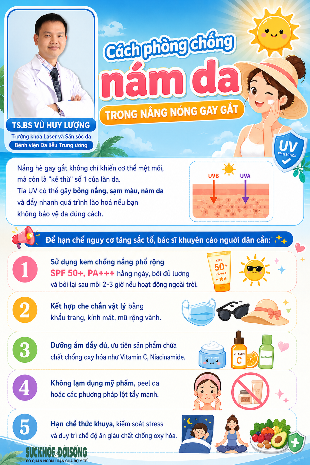 Cách phòng chống nám da, tàn nhang trong nắng nóng gay gắt- Ảnh 1.