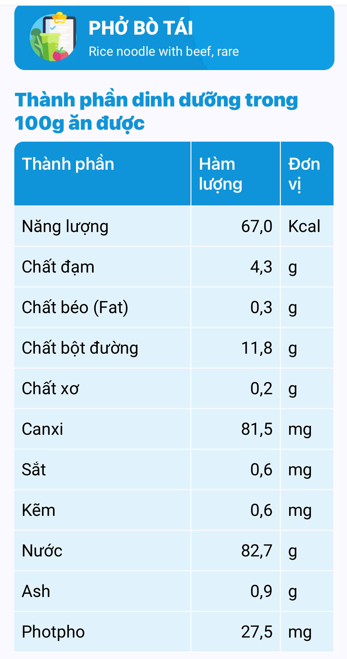 Lợi ích khi ăn phở bò tái, cách ăn tốt và an toàn cho sức khỏe- Ảnh 1. Lợi ích khi ăn phở bò tái, cách ăn tốt và an toàn cho sức khỏe- Ảnh 1.
