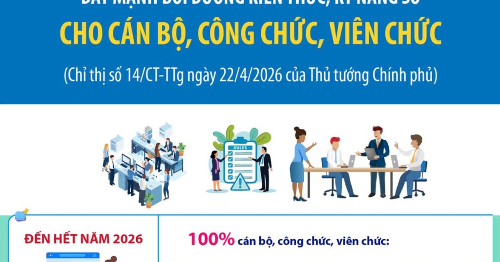 Đẩy mạnh bồi dưỡng kiến thức, kỹ năng số cho cán bộ, công chức, viên chức