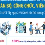 Đẩy mạnh bồi dưỡng kiến thức, kỹ năng số cho cán bộ, công chức, viên chức