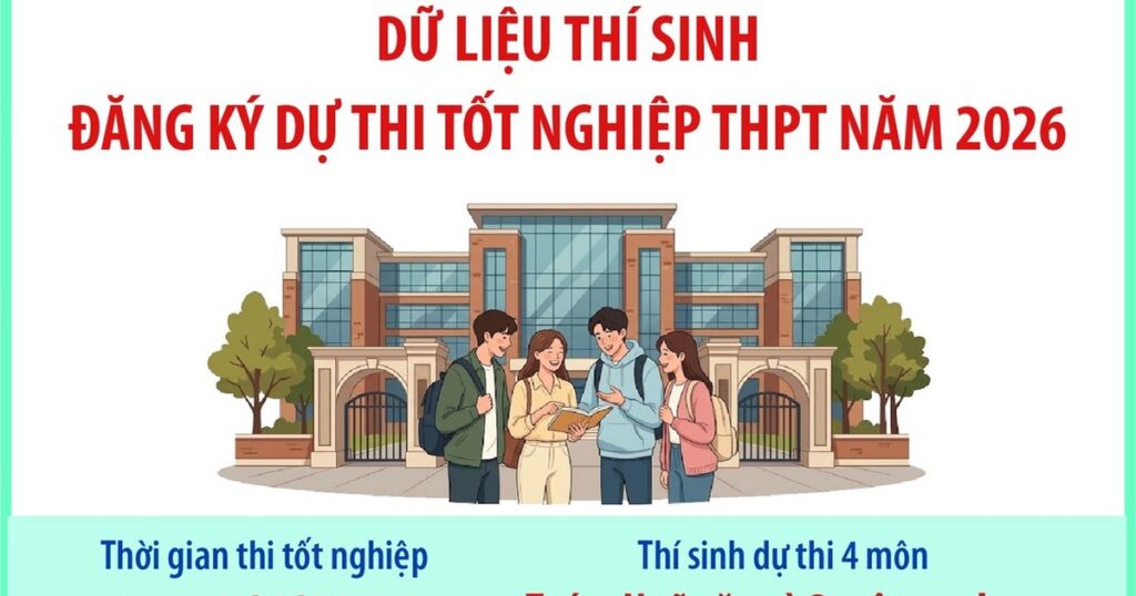Dữ liệu thí sinh đăng ký dự thi tốt nghiệp THPT năm 2026