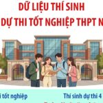 Dữ liệu thí sinh đăng ký dự thi tốt nghiệp THPT năm 2026