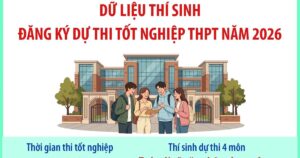 Dữ liệu thí sinh đăng ký dự thi tốt nghiệp THPT năm 2026