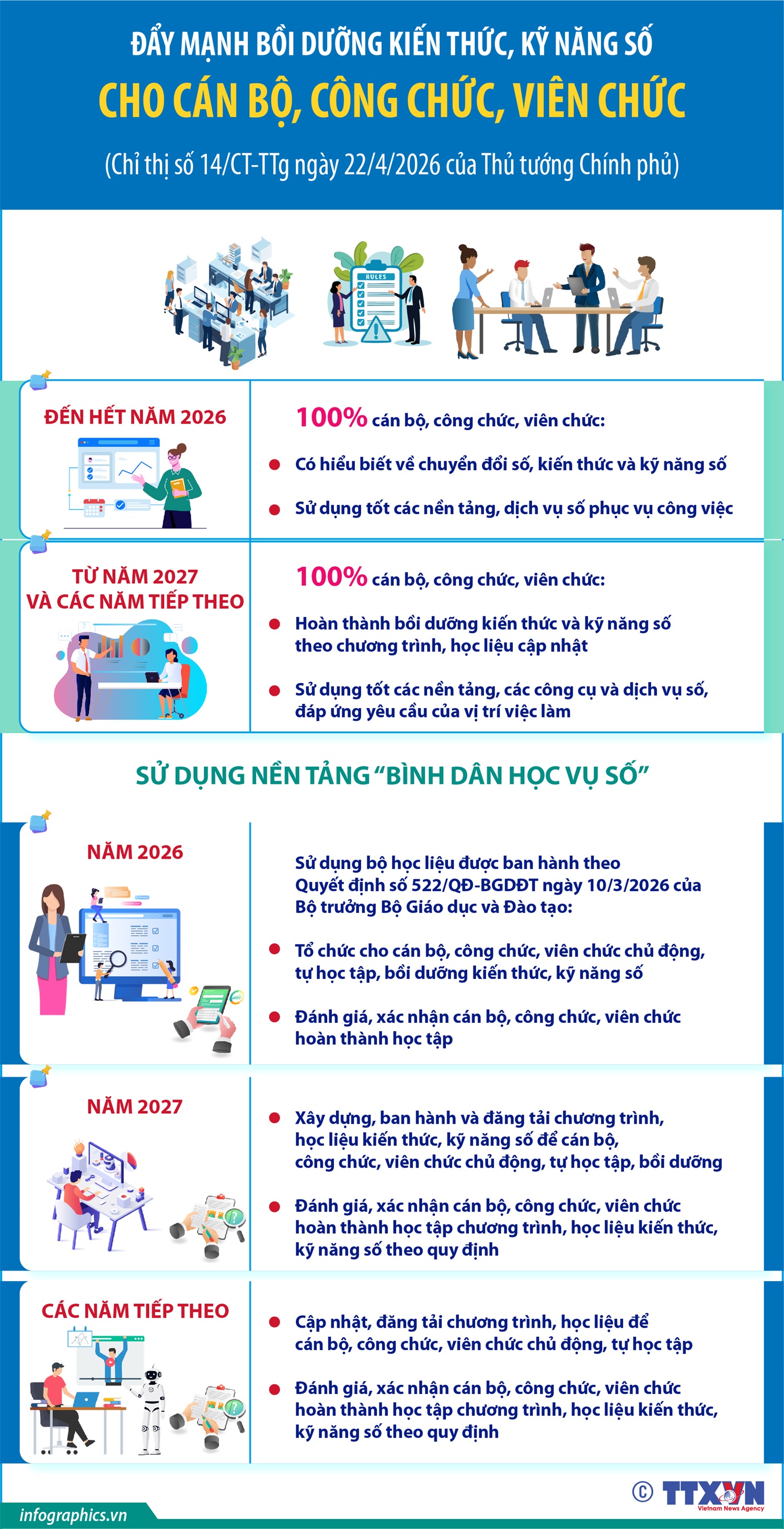 boiduong02052026-1777687124751-17776871257101901867615 Đẩy mạnh bồi dưỡng kiến thức, kỹ năng số cho cán bộ, công chức, viên chức- Ảnh 1.