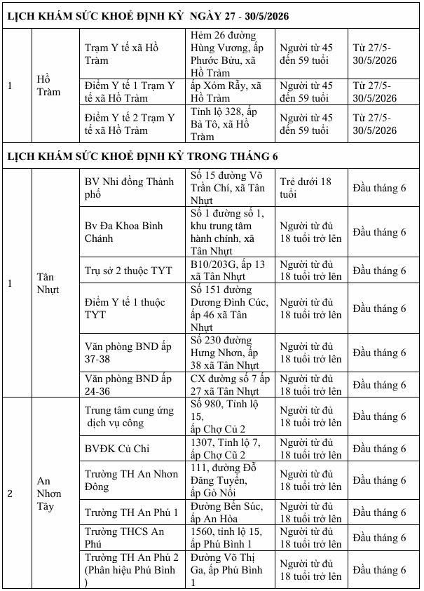 Lịch khám sức khoẻ miễn phí cho người dân 9 xã, đặc khu tại TPHCM- Ảnh 3.