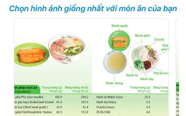 Ứng dụng