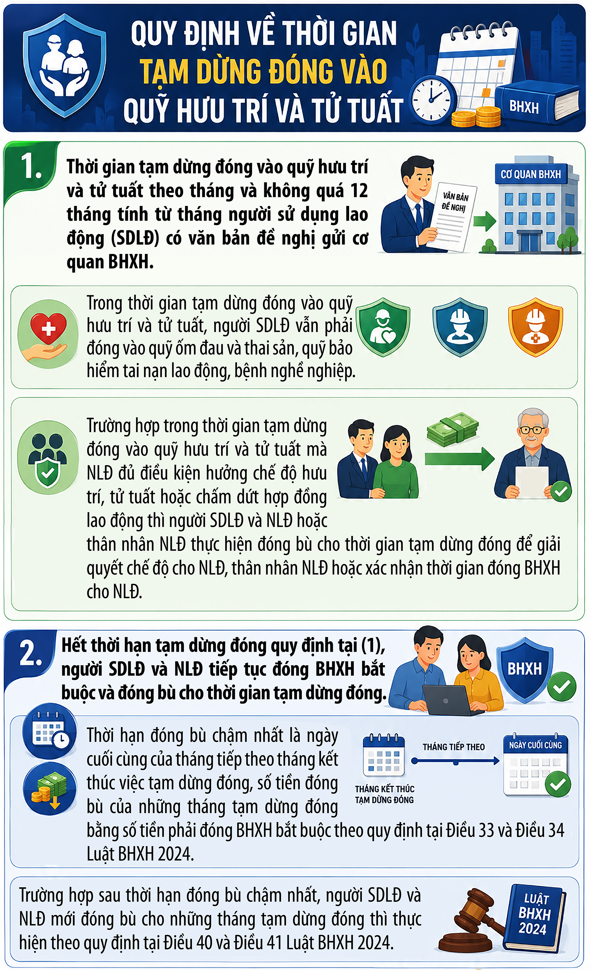 Thời gian tạm dừng đóng vào quỹ hưu trí và tử tuất năm 2026- Ảnh 1.
