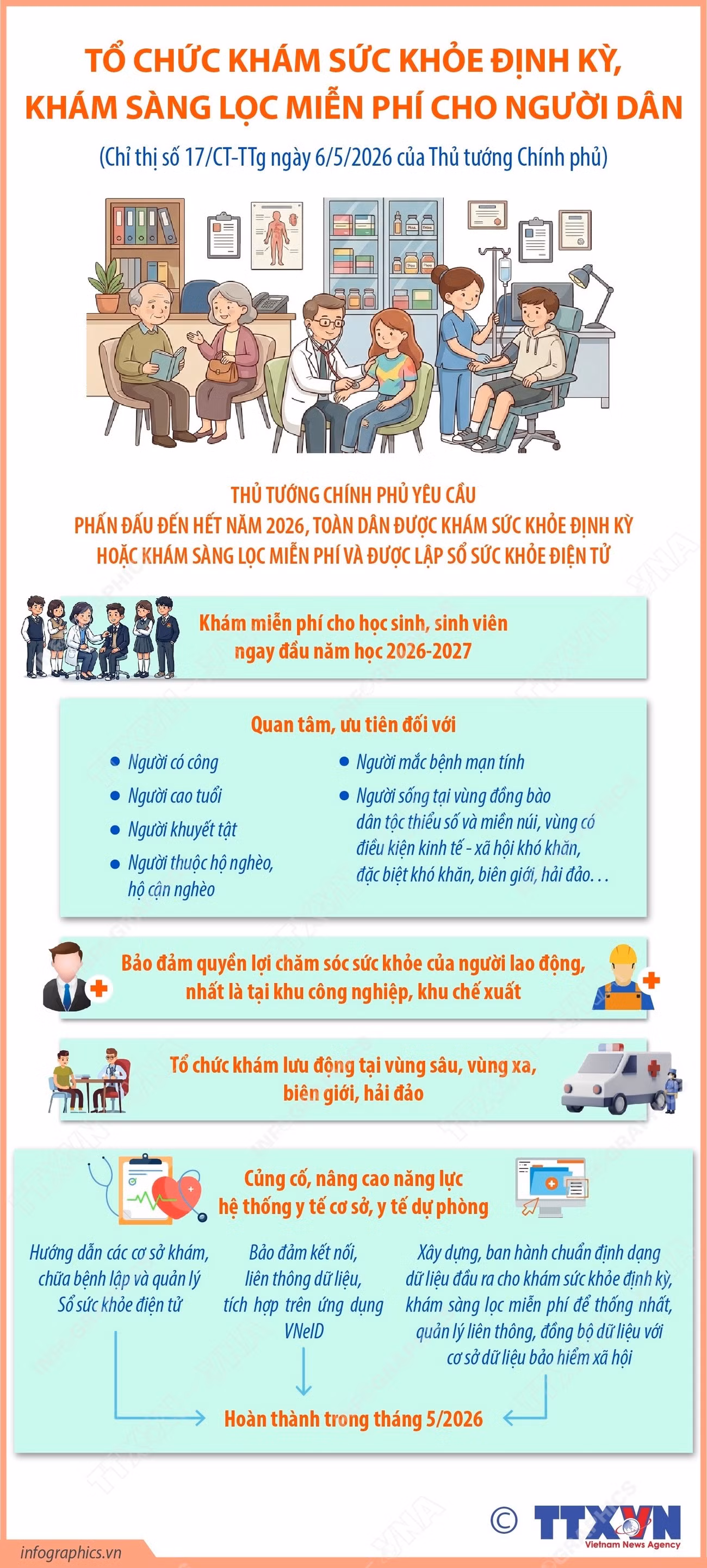 Tổ chức khám sức khỏe định kỳ, khám sàng lọc miễn phí cho người dân- Ảnh 1.