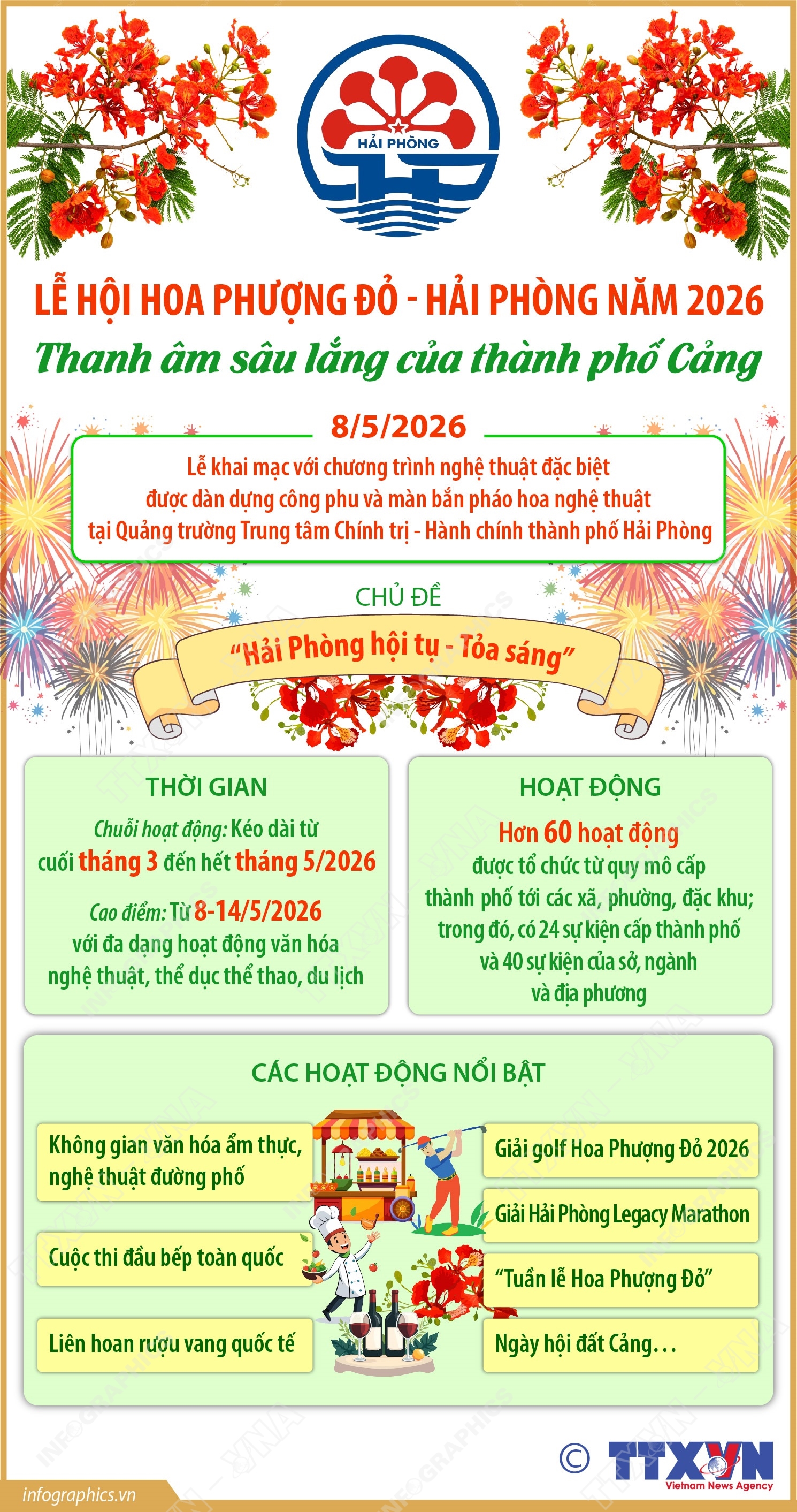 le8526-1778196089756-177819609011895393719 Lễ hội Hoa Phượng Đỏ - Hải Phòng năm 2026: Thanh âm sâu lắng của thành phố Cảng- Ảnh 1.