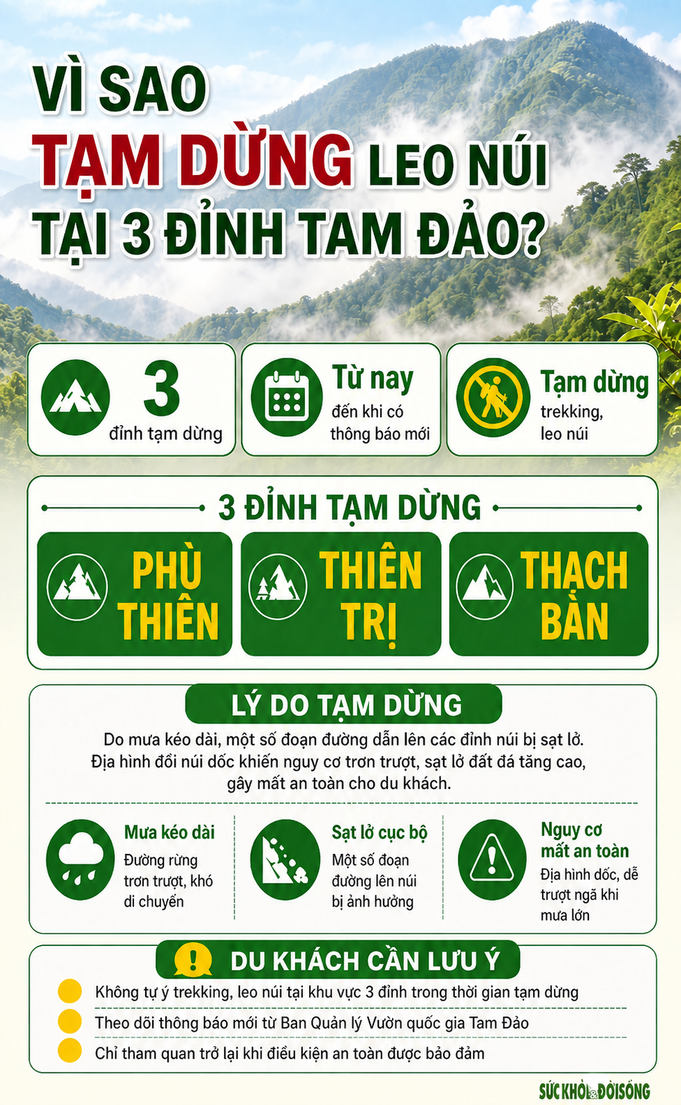Vì sao tạm dừng leo núi tại 3 đỉnh ở Vườn quốc gia Tam Đảo?- Ảnh 1.