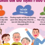 Ngày Quốc tế Gia đình 15/5: Những cách gìn giữ hạnh phúc gia đình