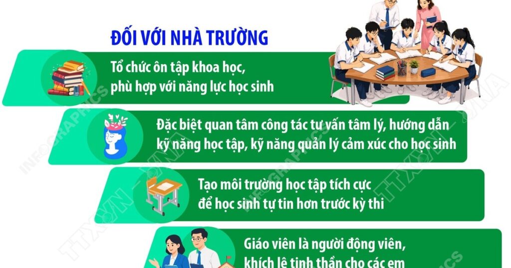 Kỳ thi tuyển sinh vào lớp 10 THPT: Cần sự đồng hành, chia sẻ và định hướng đúng cách
