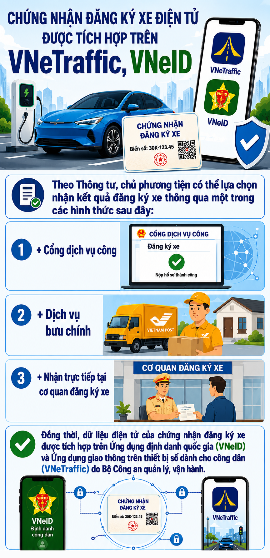 dang-ky-xe-17804621538041285411486 Nhận kết quả đăng ký xe trên VNeID, VneTraffic- Ảnh 1.