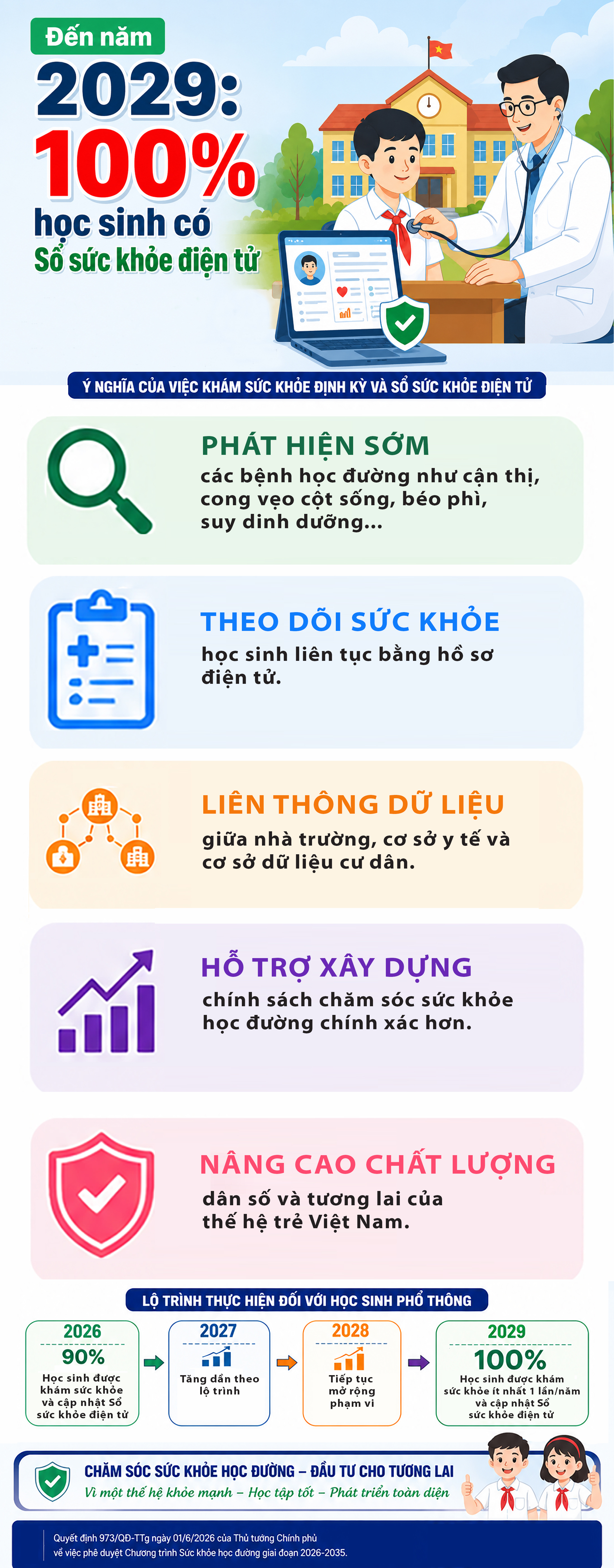 Đến năm 2029: 100% học sinh có Sổ sức khỏe điện tử