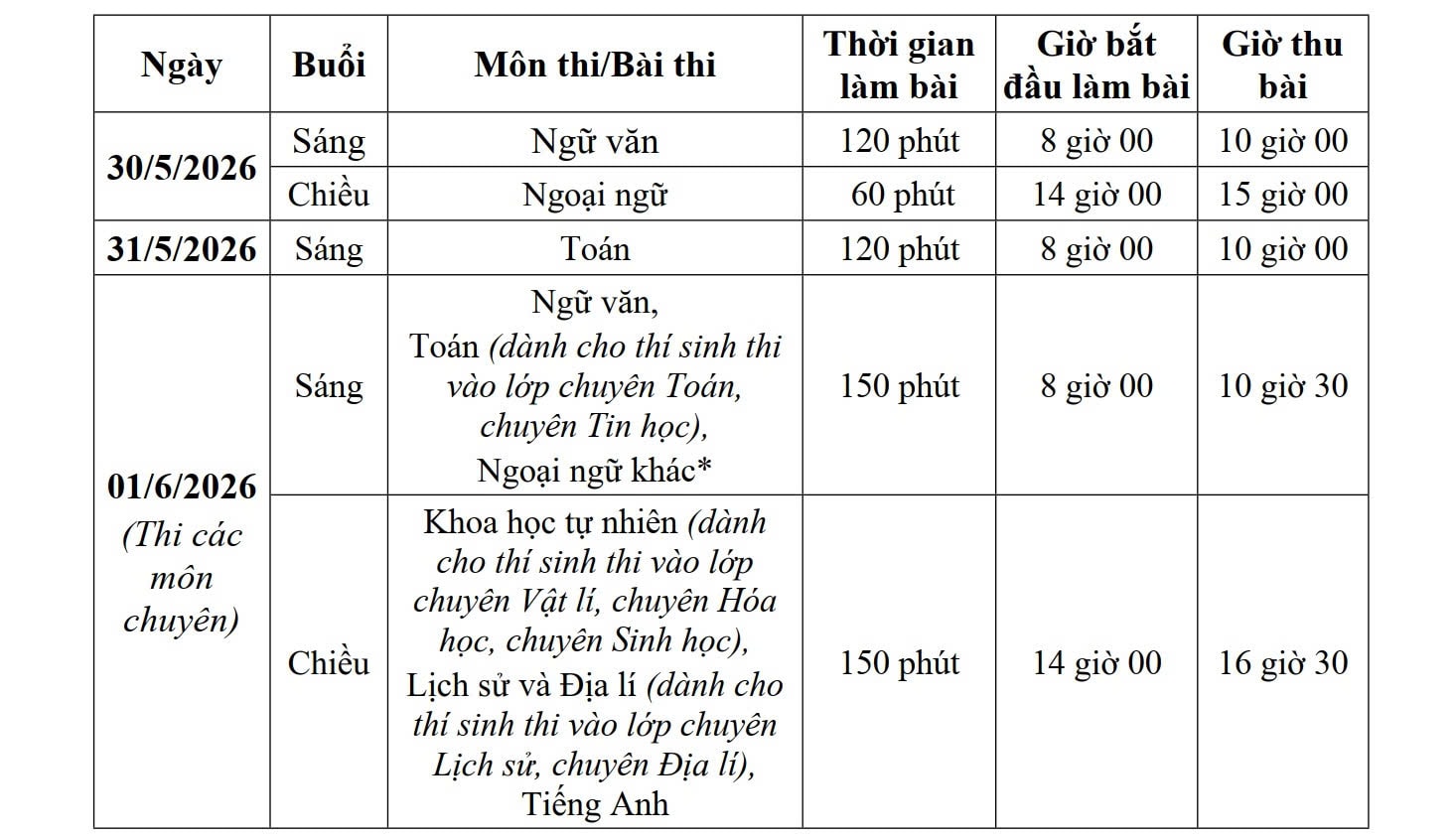 Học sinh Hà Nội dồn lực chạy đua cùng thời gian cho kỳ thi lớp 10- Ảnh 2.