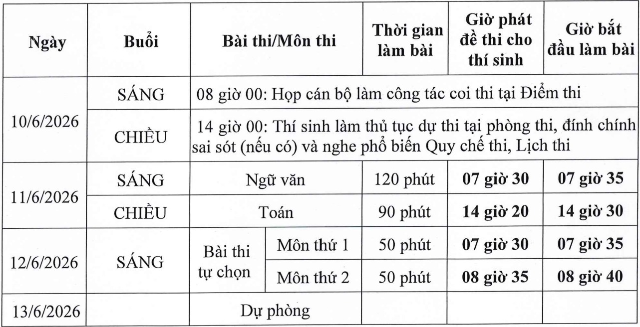Bí quyết ôn tập nước rút và chiến thuật làm bài thi tốt nghiệp THPT môn Toán- Ảnh 1.