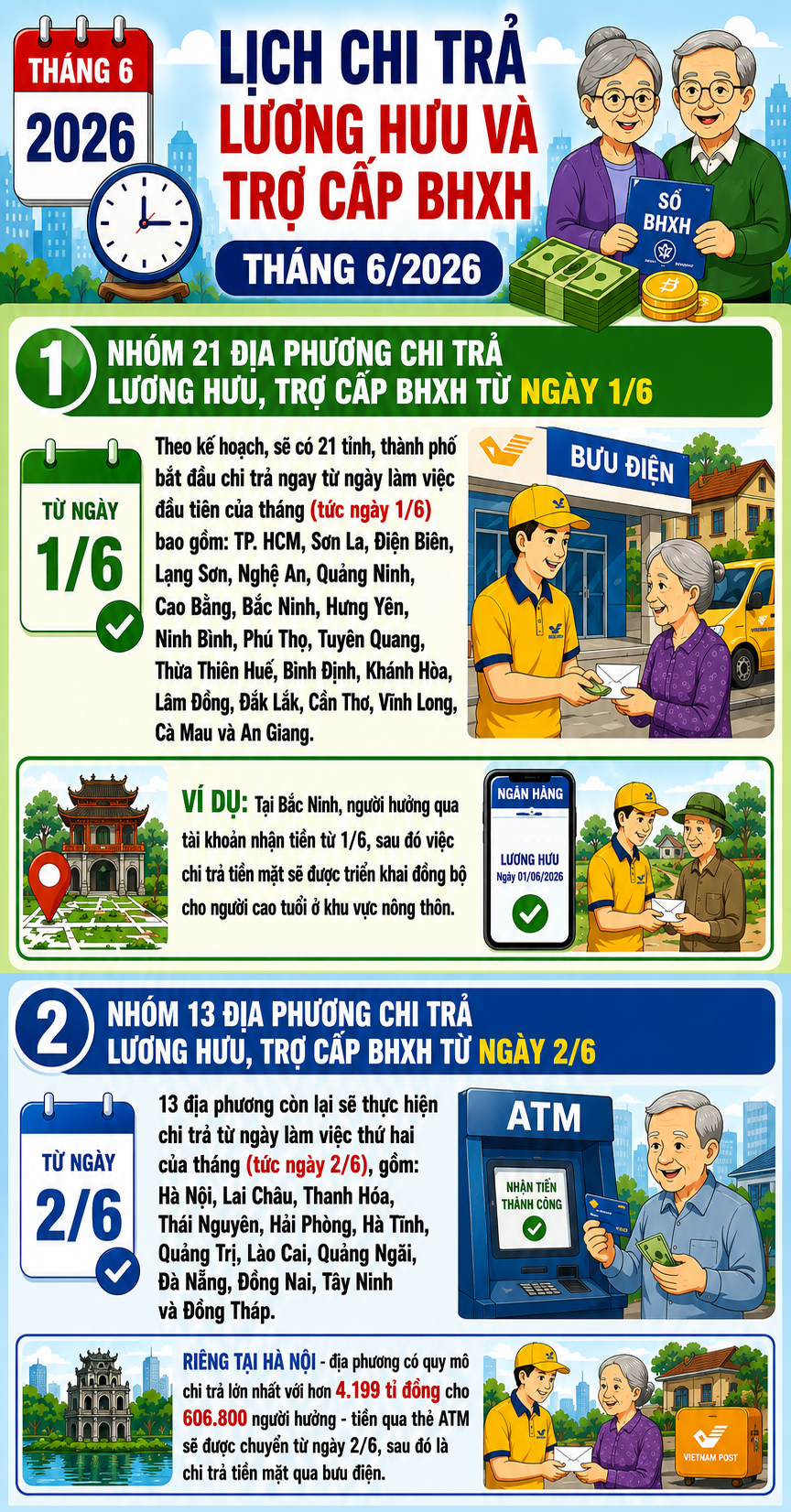 luong-huu-17803023886461776572383 Lịch chi trả lương hưu và trợ cấp BHXH tháng 6/2026 chi tiết- Ảnh 1.