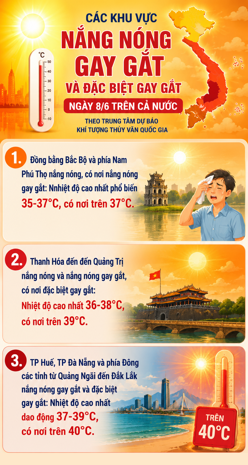 nang-nong-1780888282053904938065 Các khu vực nắng nóng gay gắt và đặc biệt gay gắt trong ngày 8/6- Ảnh 1.