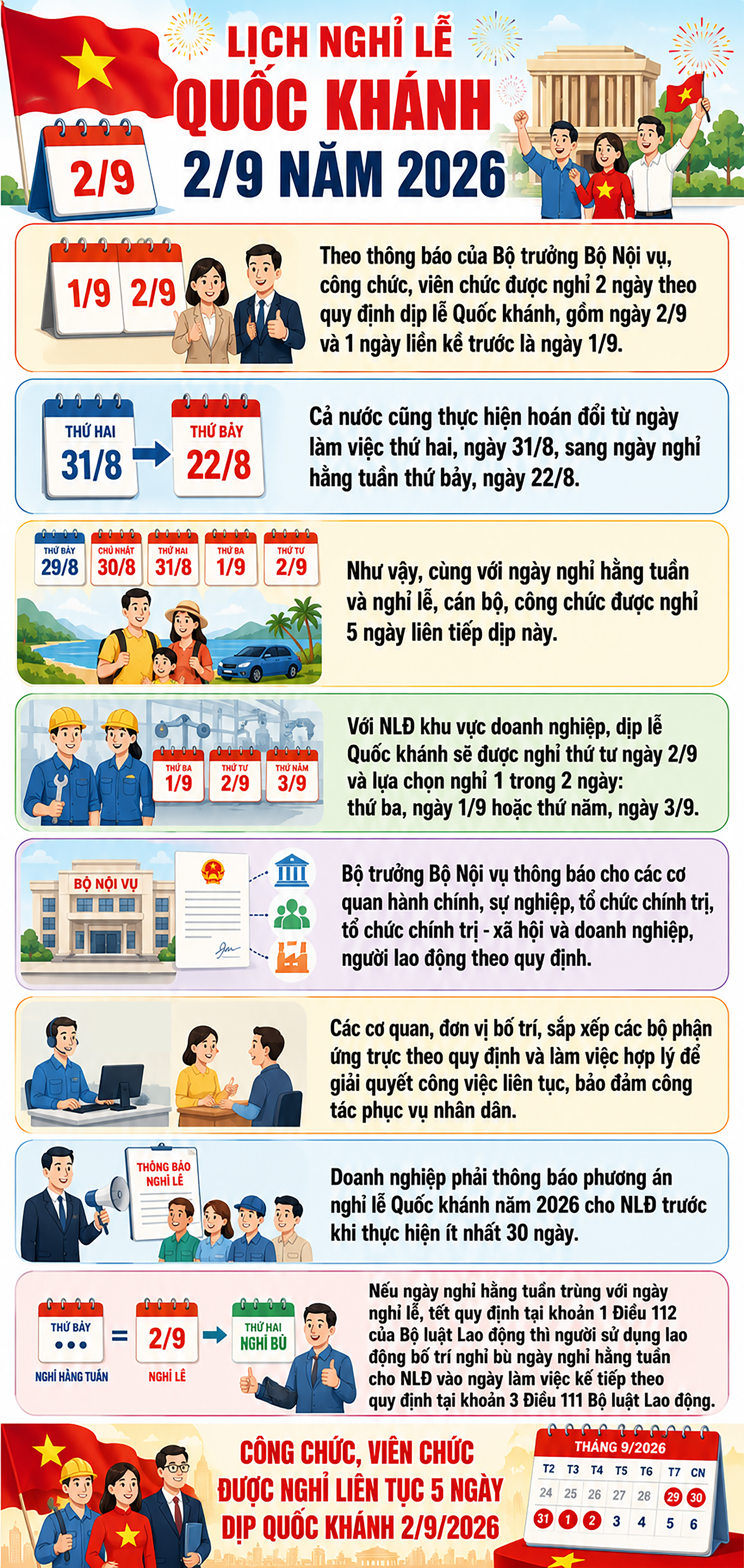 Chính thức: Nghỉ 5 ngày dịp Quốc khánh 2/9- Ảnh 1.