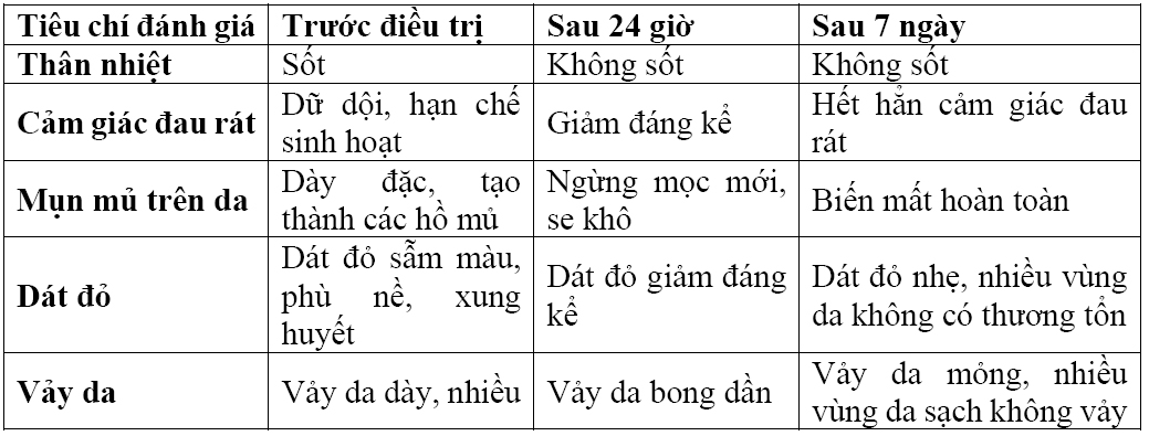 Vảy nến thể mủ toàn thân đợt cấp - Căn bệnh không lây nhưng nguy hiểm- Ảnh 1.