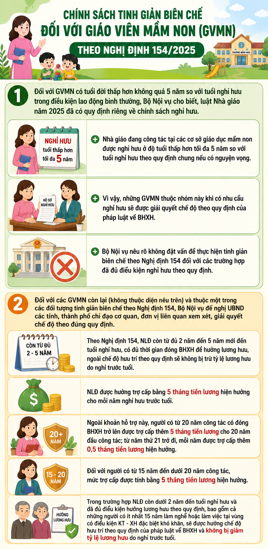 Chính sách mới đối với giáo viên mầm non- Ảnh 1.